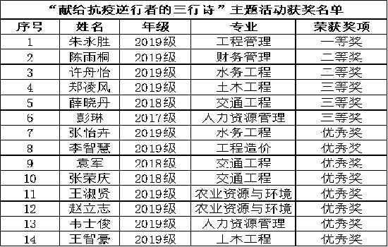 我校“献给抗疫逆行者的三行诗”主题活动顺利举办