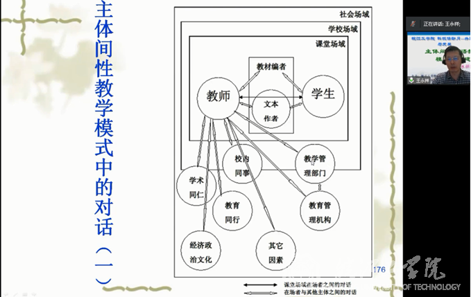 南师大外院院长王永祥教授为我校老师做讲座