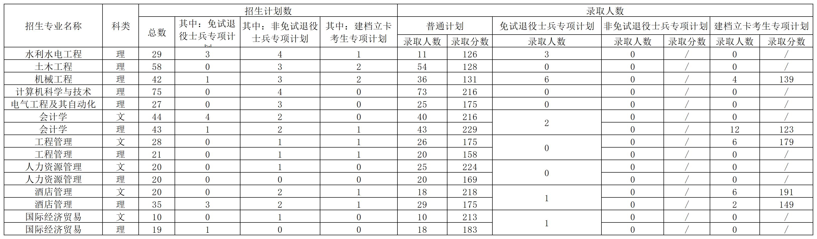 系统分析与集成专业考研调剂院校分析，含往年调剂录取情况、调剂方法、调剂条件 - 知乎