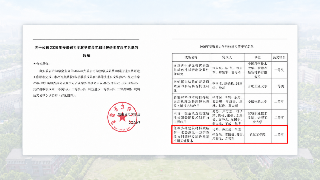我校独立完成的科研成果荣获2026年安徽省力学科技进步奖二等奖